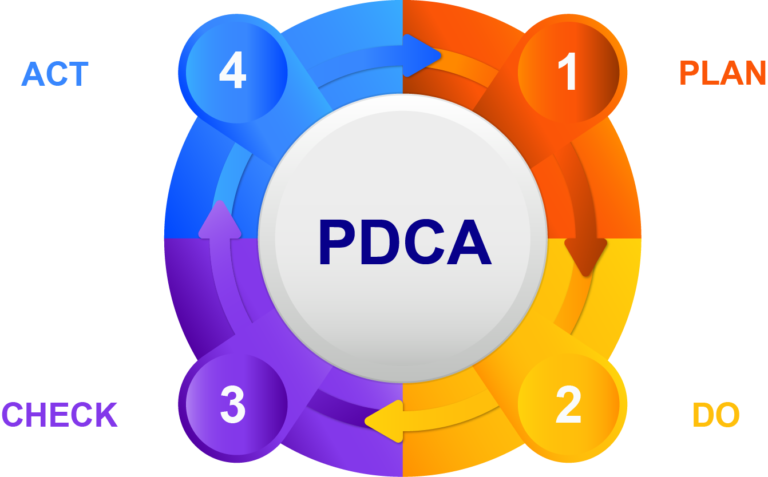 pdca 768x477