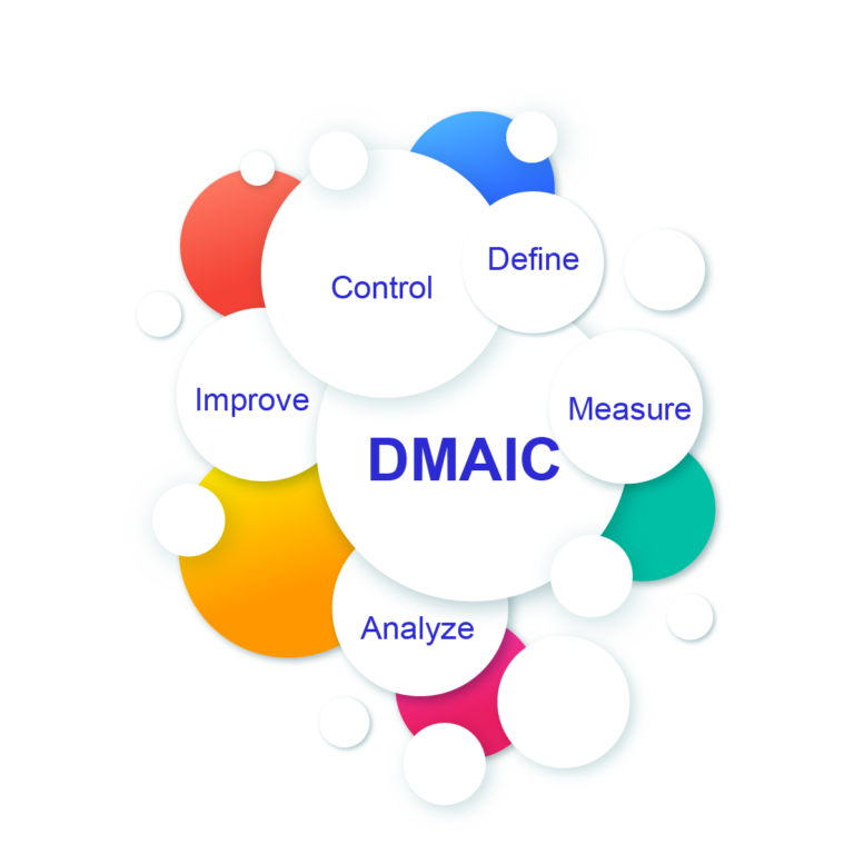 dmaic 768x768