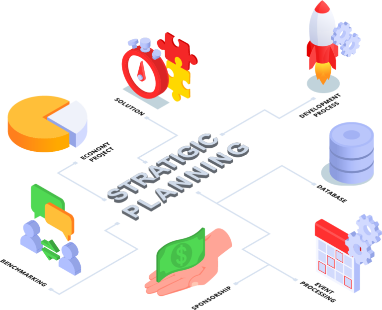 stratigic planning 768x623